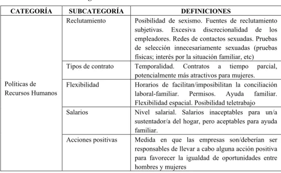 Tabla 1. Subcategorías utilizadas en la codificación de los datos 