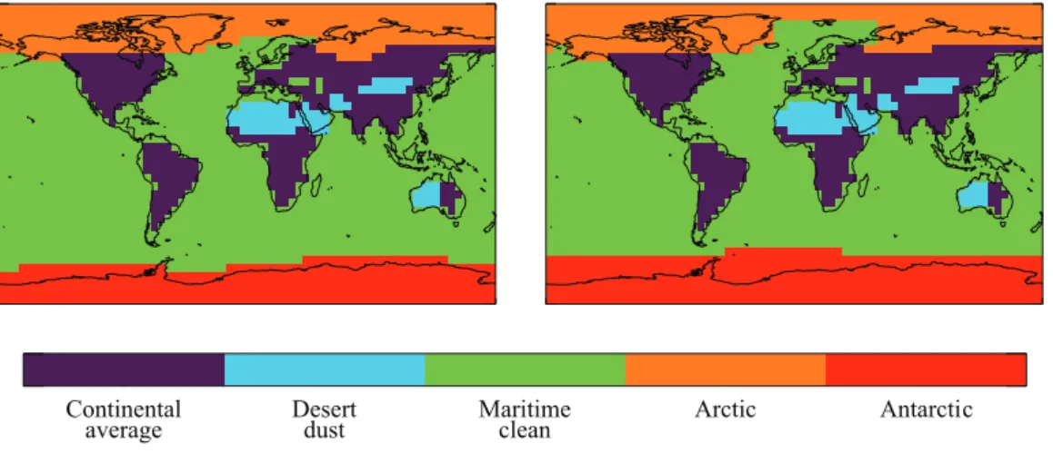 Fig. 1. The spatial distribution of aerosol types used in the GRAPE aerosol product. The left map shows the distribution used for Southern Hemisphere summer (October–March), the Northern Hemisphere summer (April–September) is given on the right.