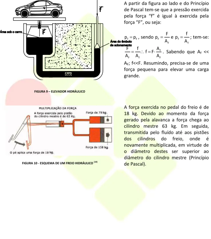 FIGURA 9 – ELEVADOR HIDRÁULICO 