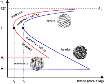 Figura 3  –  exemplo de operações perigosas 