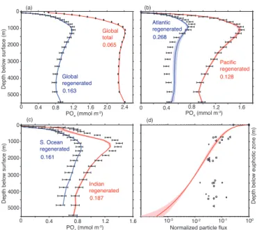 Figure 6. As Fig. 5, but for the BUR model.