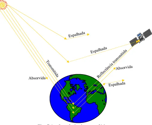 Fig.  7.2  -   Efeito de sombras 