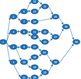 Fig. 4. Network diagram for the experiment 