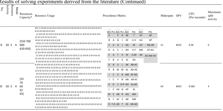 Fig. 9 shows the results of calculating Equation 15 for the experiments. 