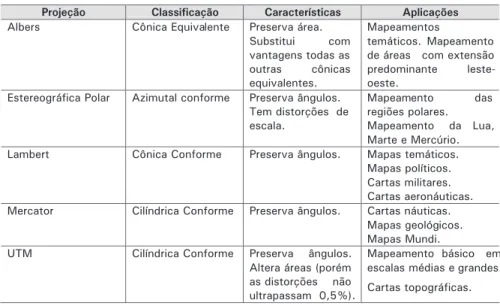 Tabela 2. Sistemas de projeções cartográficas, classificação, características e aplicações