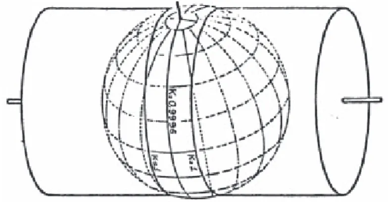 Fig. 4. Cilindro secante. Fonte: Silva,1998.