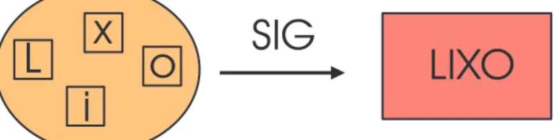 Fig. 7. Esquema simplificado sobre a qualidade dos dados no SIG. Fonte: Silva, 1999 (modificado).