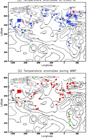 Fig. 5. (a) Upper panel: spatial distribution of the proxy data that recorded temperature changes around 8.2 ka BP.