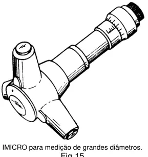 Fig. 15 - IMICRO para a medição de grandes diâmetros. 