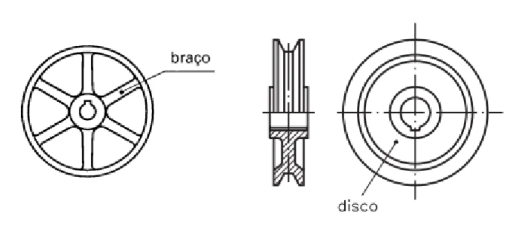 FIGURA 03  – Polia do tipo trapezoidal ou “V”.