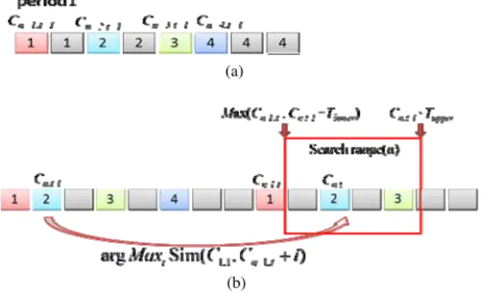 Fig. 7. Best bounding box selection by choosing the one with the largest  average gradient magnitude among the N clusters