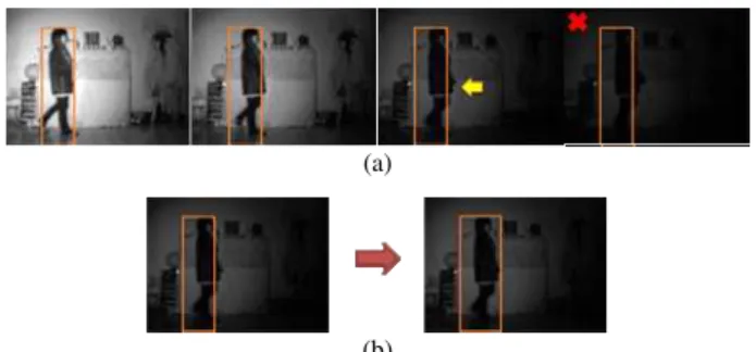 Fig. 10. Exclusion of the darkest image. (a) The detected bounding box  is not quite correct if the darkest image included