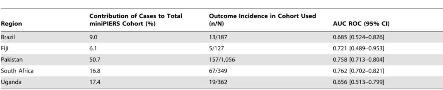 Table S1 Table of full definitions of maternal adverse outcomes used in the miniPIERS study.