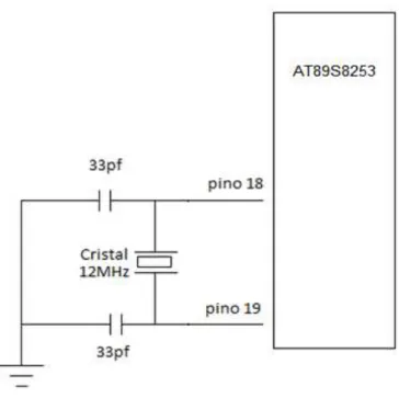 Figura 7: Esquema de ligação do circuito de clock. 