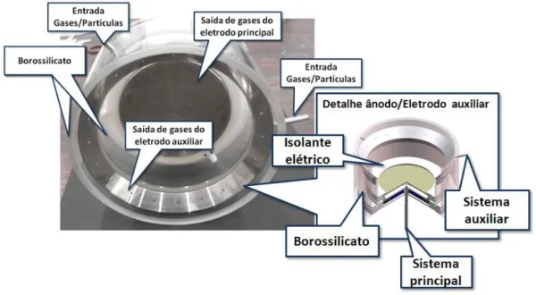 Figura 2 - Sistemas de admissão central e lateral (LIMA, 2009 a ) 