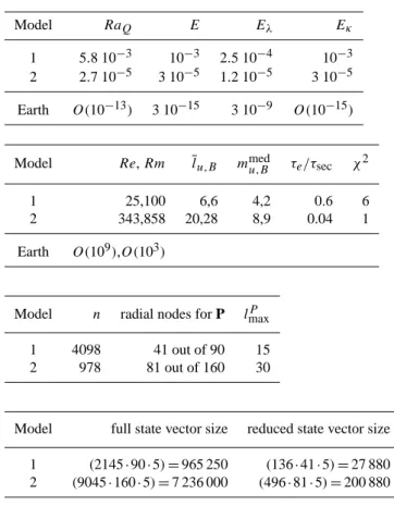 Table 1. Properties of the numerical models used for the study. First row: input parameters (see main text for definitions)
