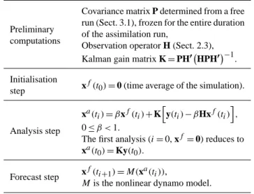 Table 2. Summary of the time-dependent assimilation scheme used in this study (noise-free data).