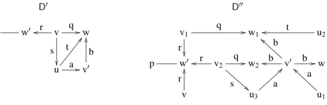 Figure 1: Drafts D ′ and D ′′ (Example 3.1) A morphism transfers satisfying assignments by composition.