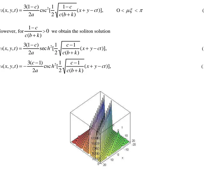 Figure 1: Periodic solution corresponding to  u 1 ( x , y , t ) for c  2 , a   1 , b   3 , k   2 .