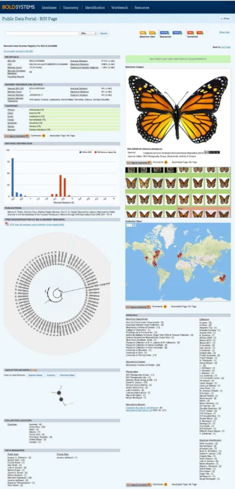 Figure 11. BIN page for Danaus plexippus (Linnaeus, 1758), the monarch butterfly.