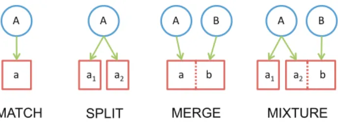 Figure 1. Possible patterns of association between species and BINs. Although just two species are considered, they enable illustration of the four possible patterns of association.