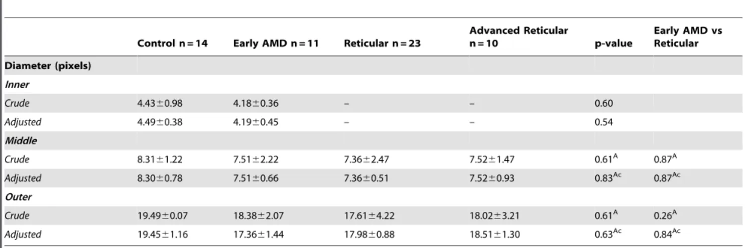 Table 5. Choroidal Thickness.