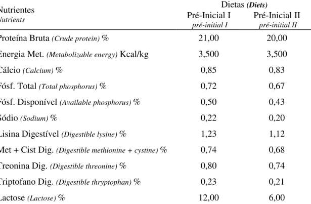 Tabela 03: Composição química calculada das dietas experimentais pré-inicial I (21 a 35 dias de idade) e pré-inicial II (36 a 49 dias de idade).