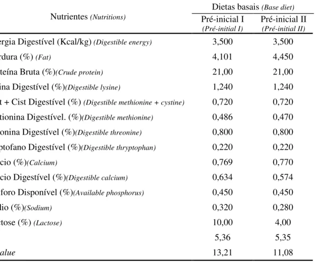 Tabela 02: Composição nutricional das rações experimentais para os períodos pré- pré-inicial I (21 a 35 dias de idade) e pré-pré-inicial II (36 a 49 dias de idade)