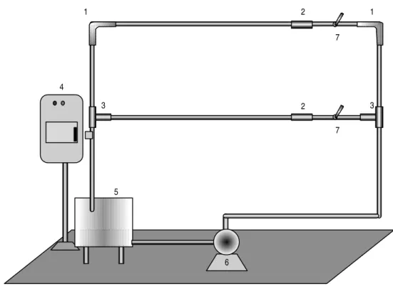 Figura 1- Modelo de linha de circulação de leite (1 -cupom de prova cotovelo  90º ; 2-cupom de prova cilíndrico; 3-cupom de prova T; 4-controle de  potência; 5-tanque cilíndrico; 6-bomba centrífuga; 7-controle de  vazão)
