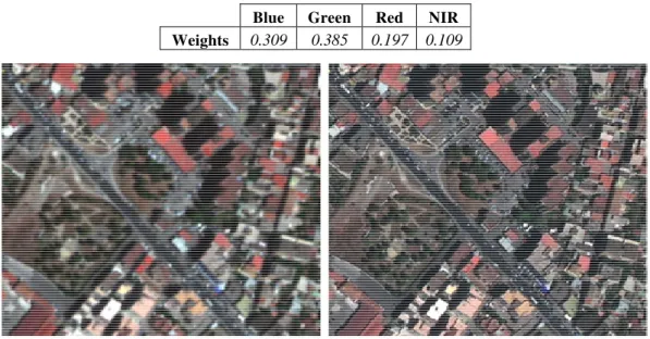 Table II: Weights for GeoEye-1 multispectral images derived by the RSRS. 