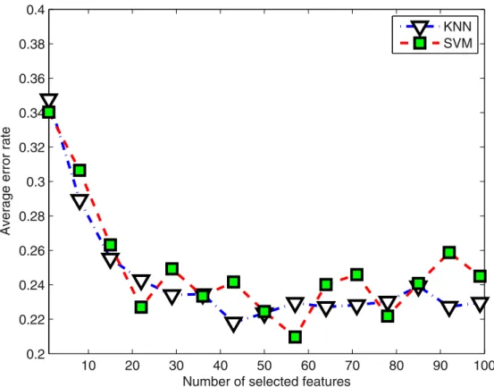 Table 2. The cancer classification datasets 1 used in the present paper.