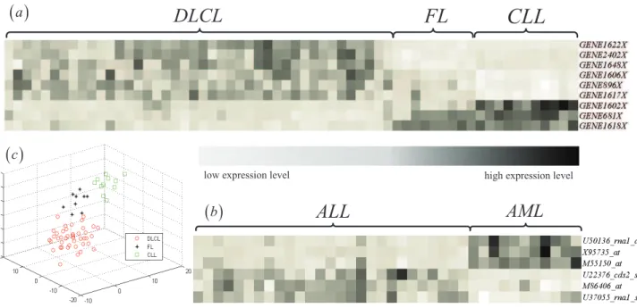Table 6 and 7 summarized the comparison of results generated by our method and other methods with respect to Acc and AUC for two-class datasets
