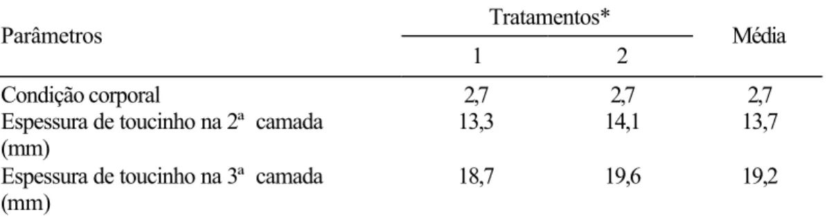 Tabela 8  - Valores médios de condição corporal e de espessura de toucinho na  segunda e terceira camada de gordura das porcas na cobertura, para  os respectivos tratamentos 