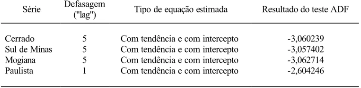 Tabela 5  - Resultados do Teste de Dickey-Fuller Aumentado para as séries sema- sema-nais de preços nas principais regiões produtoras de café arábica, no  Brasil - em nível - período: 03/09/1996 a 31/10/2000 
