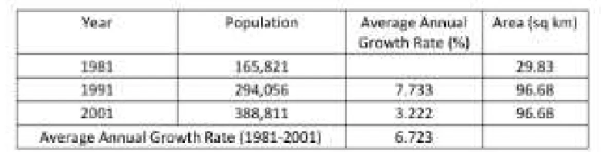 Fig.  4  (a)  shows  physical  composition  of  SW  of  RCC  in  %  by  weight  in  2010  [81]