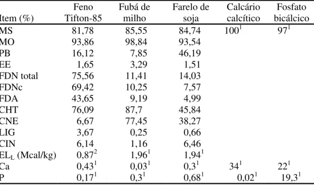 Tabela 1 - Teores médios de matéria seca (MS), matéria orgânica (MO), proteína  bruta (PB), extrato etéreo (EE), fibra em detergente neutro total (FDN  total), fibra em detergente neutro corrigida para cinzas (FDNc), fibra  em detergente ácido (FDA), carbo