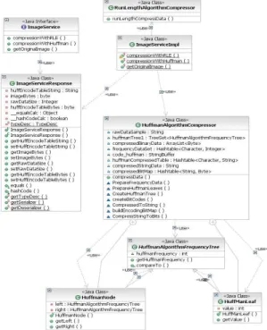 Figure 3. Class diagram for the server side 