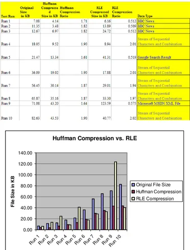 Table 2. Huffman and RLE test results on small text files 