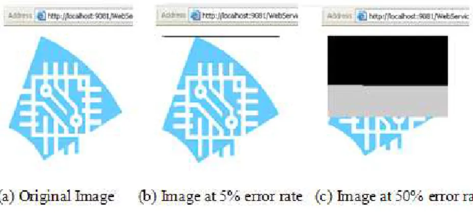 Figure 9. Original image versus corrupted image at 5% and 50% error rates. 