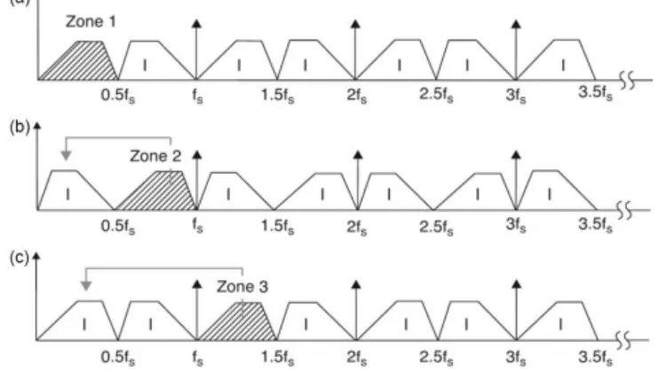 Figure 10. Block schematics of data acquisition and signal process- process-ing board.