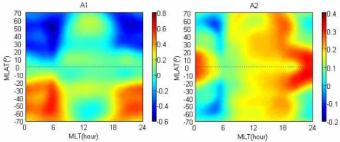 Fig. 1. An example of GIM being transformed from an Earth-fixed geographic frame into a MLAT-MLT frame at 01:00 UT on 1  Jan-uary 2000.
