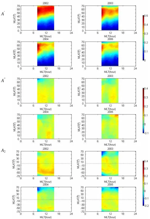 Fig. 5. From the top to bottom panel are the magnitudes of A’, A ′′ and A 2 for GUVI [O/N2] during 08:00–16:00 MLT from 2002 to 2005, respectively, corresponding to Fig