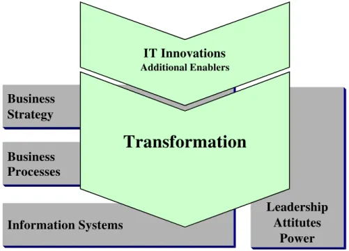 Figure 2: Business Engineering process. 