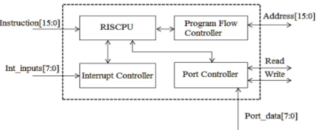 Figure 1. Block diagram of a RISI Controller 