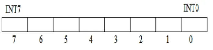 Figure 5. Interrupt Pending Register