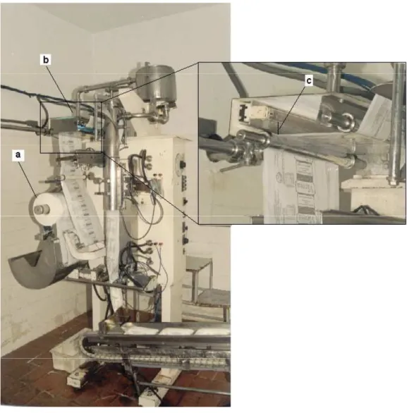 Figura 6 - Máquina de envase de líquidos em  funcionamento:  a)  bobina de  PEBD;  b) localização  da   fonte  de  irradiação  das  embalagens; c)  disposição da lâmpada de radiação UV a 2 cm do PEBD