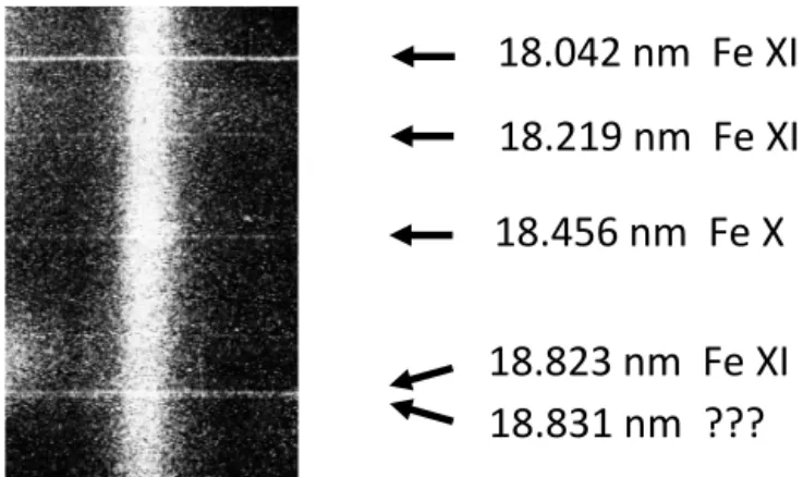 Figure 4. Selected interval of the solar spectrum recorded with the grazing incidence spectrograph on 29th April 1971 (after Schweizer and Schmidtke, 1971).