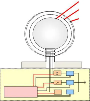Figure 13a. Laboratory sample of a SEPS sensor.