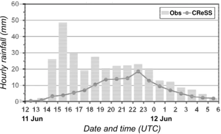 Figure 8. Time series of observed (gray bars) and simulated (curve with dots) hourly rainfall (mm), averaged inside the box shown in Fig