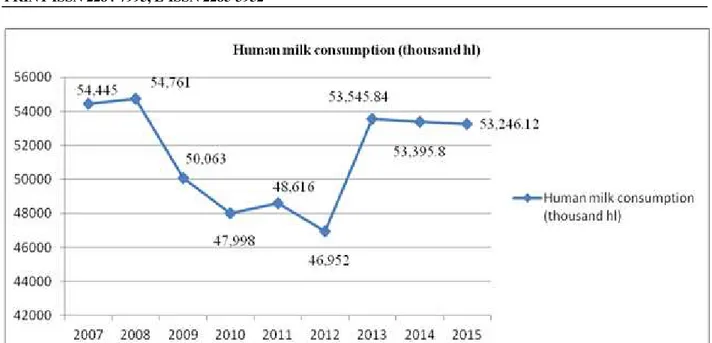 Table 2. Liquid fresh milk consumption per inhabitant (kg/capita) 